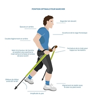 Posture avec BungyPump