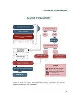 Sommaire Guide des premiers secours en plein air et en milieu isolé